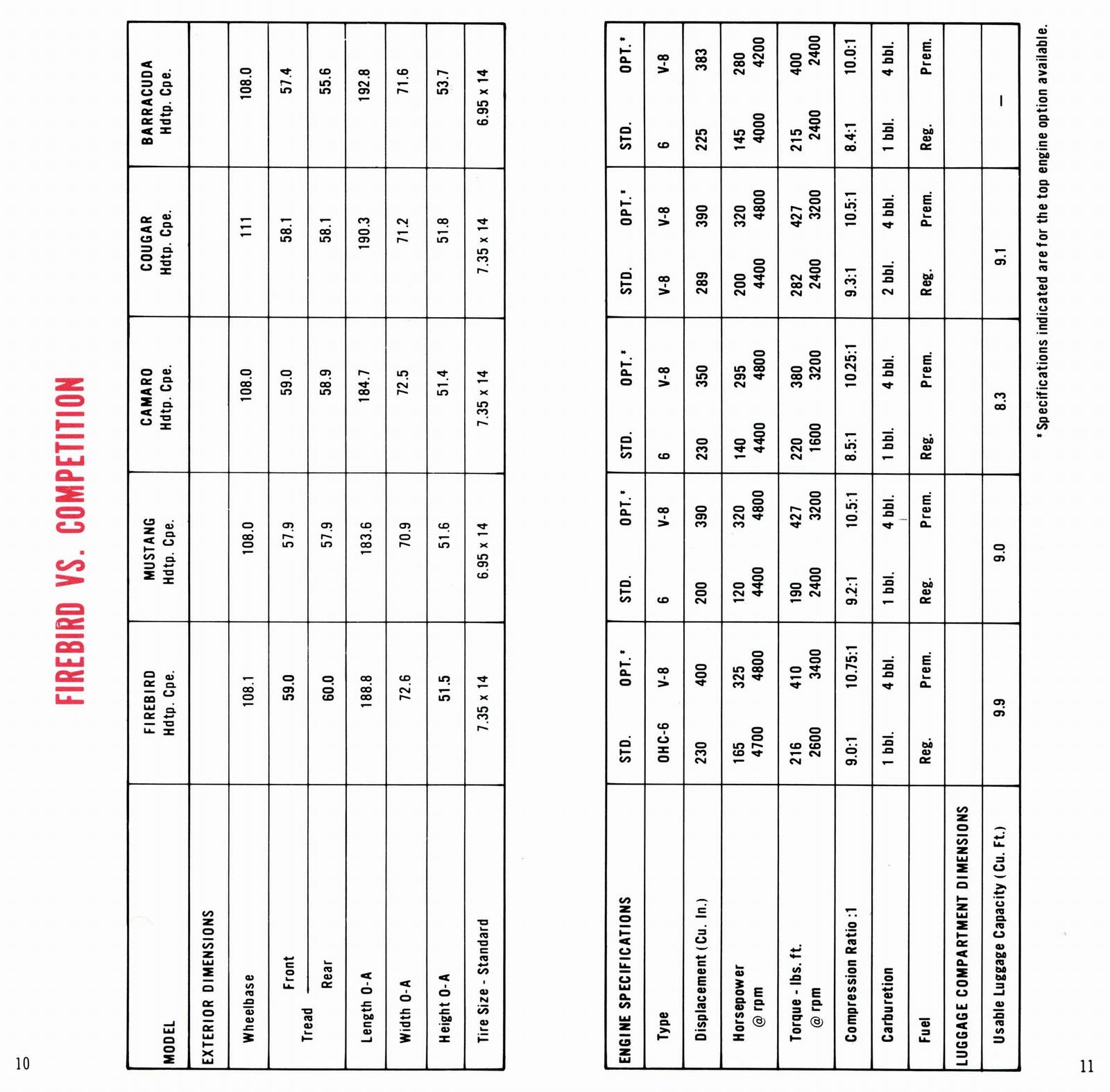 n_1967 Pontiac Firebird Selling Facts-10-11.jpg